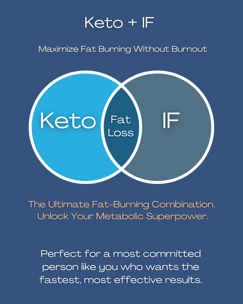 Keto Diet Fat Burning Without Burnout
